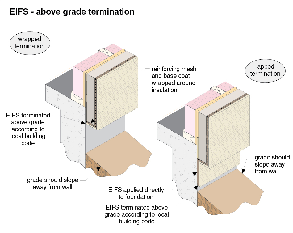 EIFS above grade termination illustration