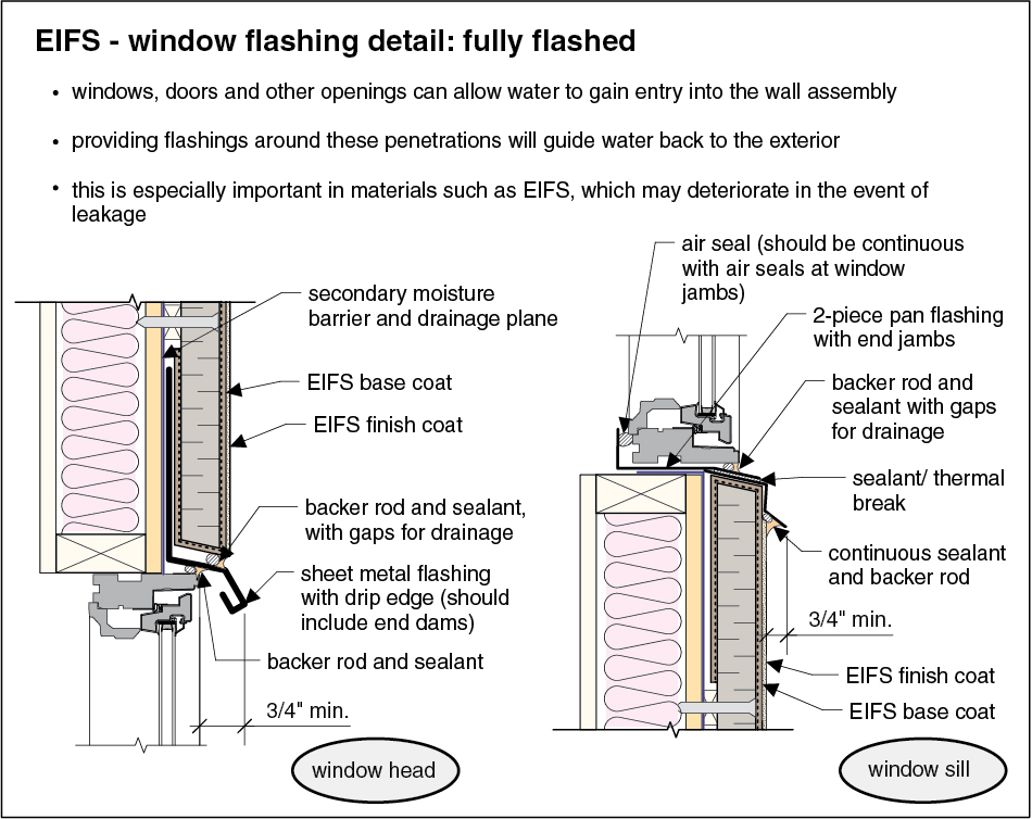 EIFS flashing detail illustration